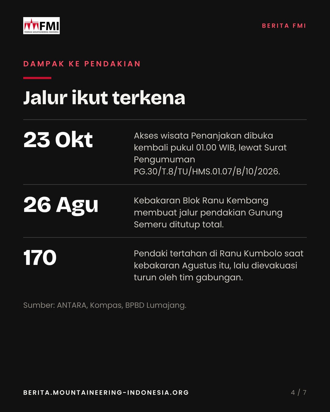 Slide dampak ke pendakian: Penanjakan dibuka 23 Oktober, jalur Semeru ditutup, 170 pendaki tertahan.